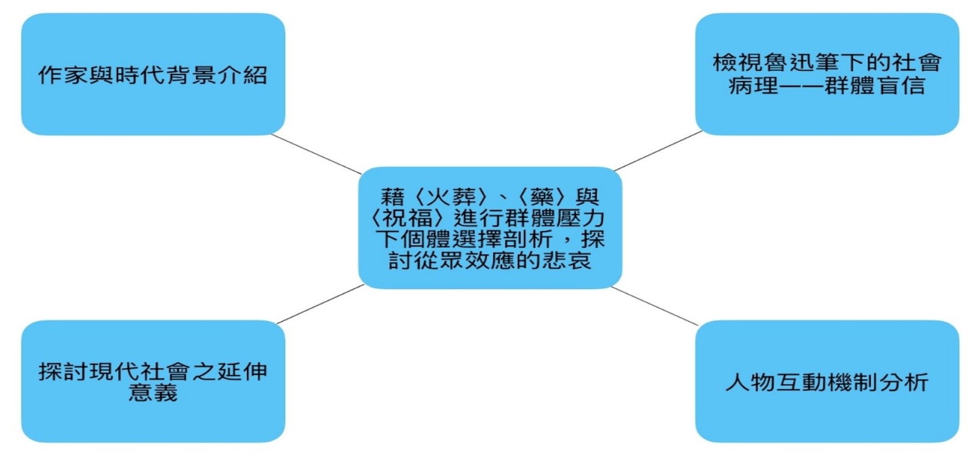 Research Paper<br><br>